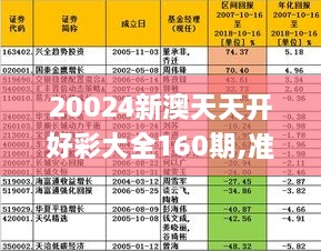 20024新澳天天开好彩大全160期,灵活解析设计_标配版45.696