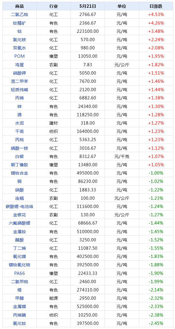 2024年天天彩免费资料,全面分析数据执行_XT24.960