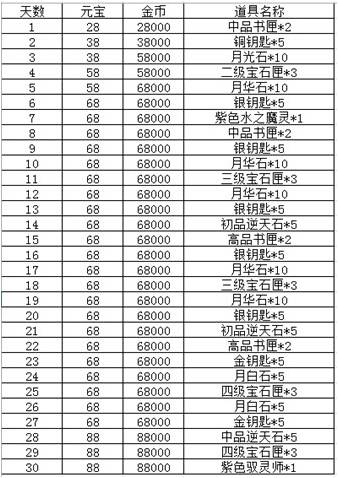 澳门最精准正最精准龙门客栈图库,全面理解执行计划_轻量版47.222