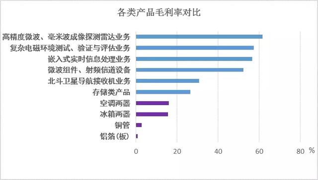 高效的 第3页