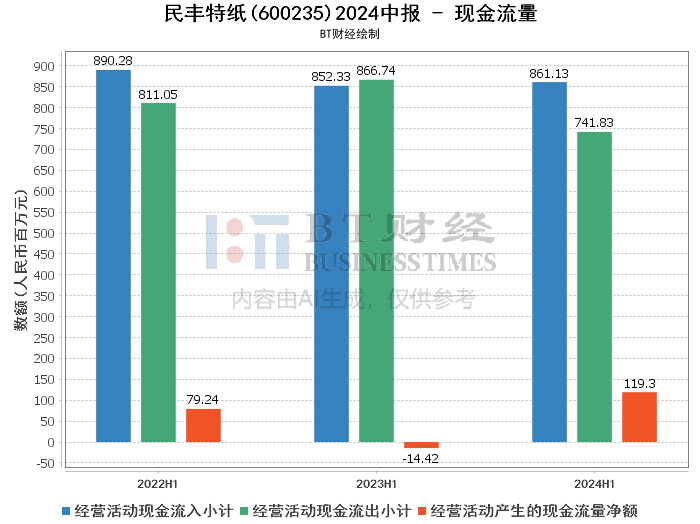 2024今晚香港开特马,深入解析数据设计_复古款96.342