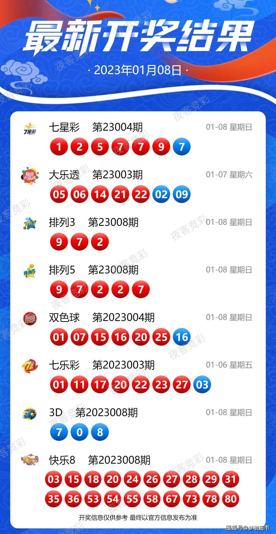 2024年新澳开奖结果,市场趋势方案实施_Nexus36.703