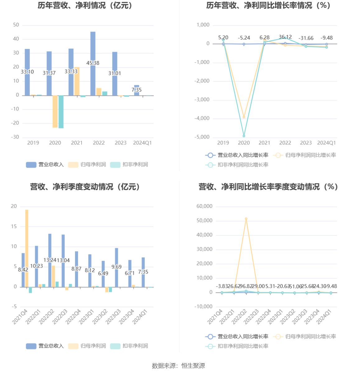 2024澳门六开彩开奖号码,深层数据执行设计_Harmony12.738