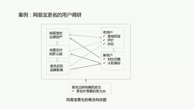 新奥彩资料免费全公开,实践分析解析说明_uShop26.658