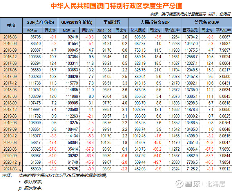 澳门六开彩天天开奖记录澳门,统计研究解释定义_6DM19.537