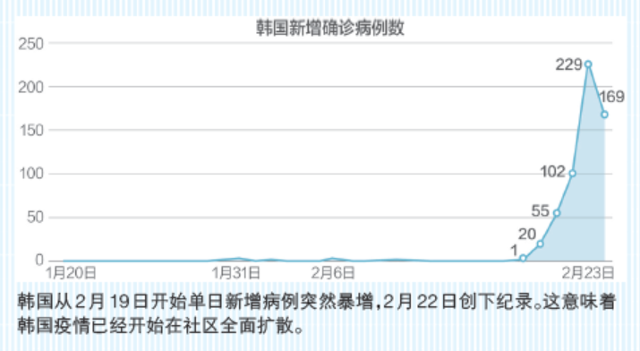 韩国最新疫情动态，病例消息及应对策略更新