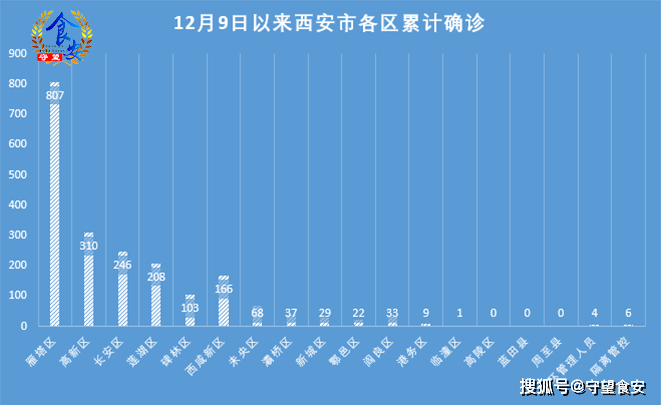 陕西8月疫情最新数据全面解析，现状分析与防控措施探讨