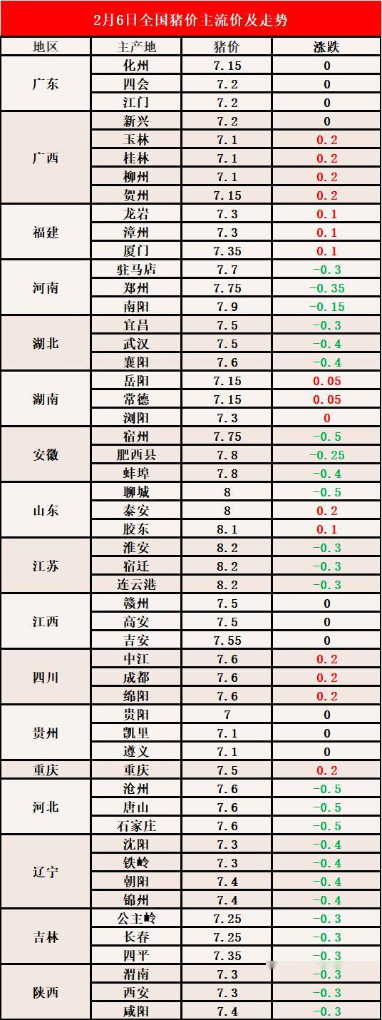 云南猪价最新报价与市场分析概述