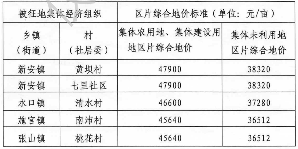 滁州最新拆迁动态，城市发展与居民生活变迁同步进行