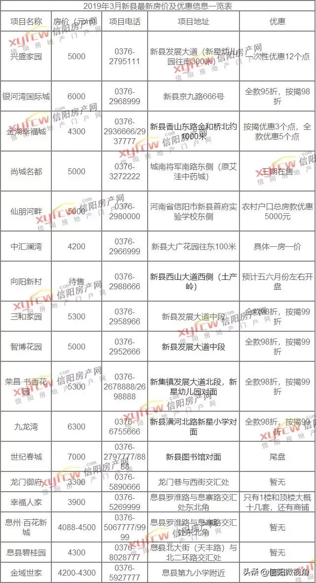 信阳息县房价动态更新，市场趋势解析与购房指南