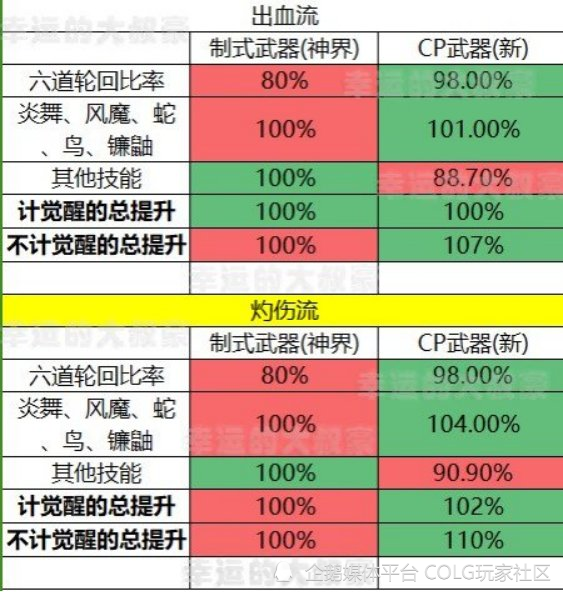 2024天天彩资料大全免费600,创新定义方案剖析_开发版20.677