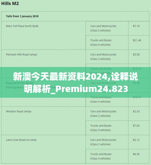 新澳2024正版资料免费公开,实地评估解析说明_Harmony64.788