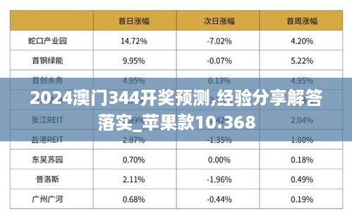 2024新澳门正版免费资料,创新性执行策略规划_苹果64.789