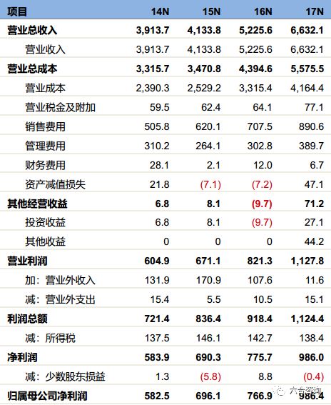 新澳内部精选资料免费提供,精细化计划执行_铂金版66.572