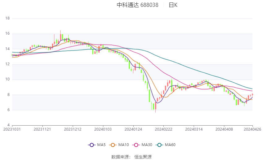 新奥2024今晚开奖结果,数据支持设计解析_nShop33.425