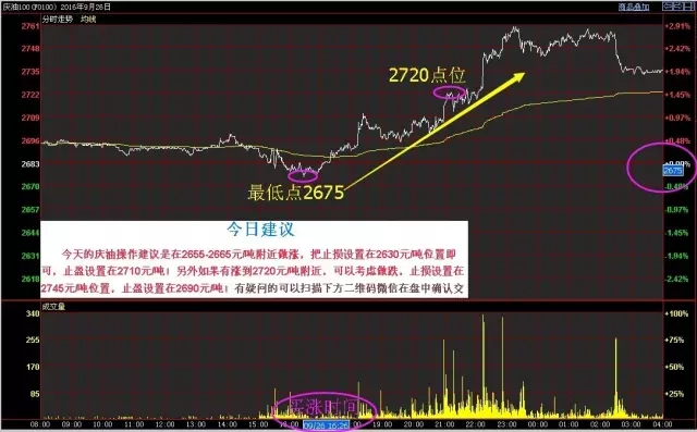 澳门三肖三淮100淮,预测解析说明_FHD15.197