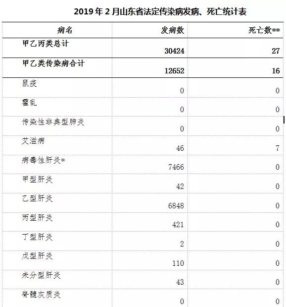 山东地区疫情最新动态报告