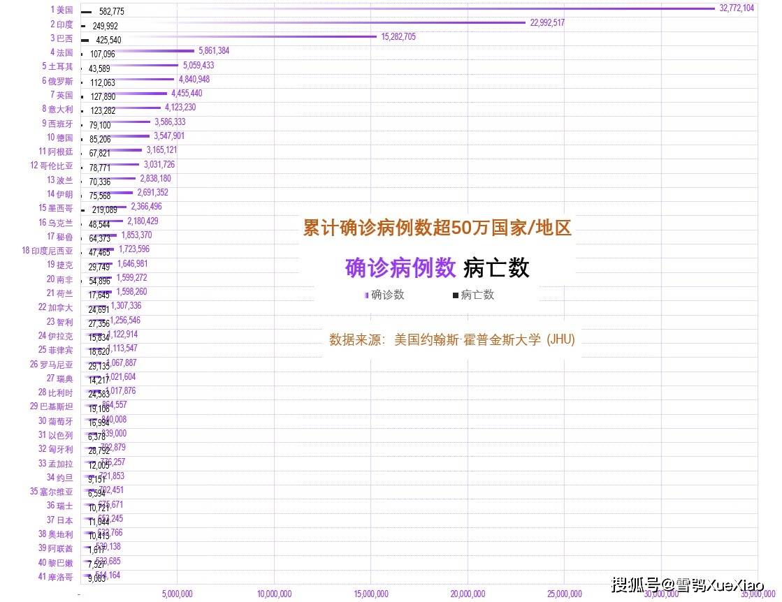 界世最新新冠疫情动态更新