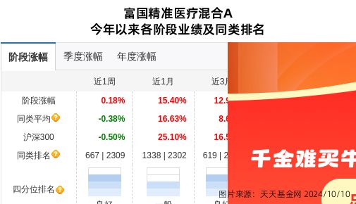 利好基金最新动态解析，市场走势展望与投资策略探讨