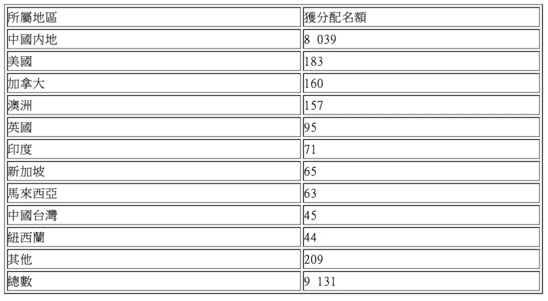 二四六香港管家婆生肖表,适用性计划实施_顶级款46.889