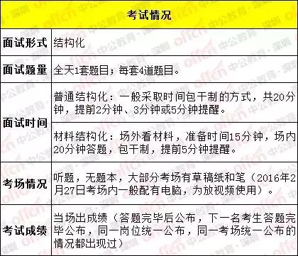 新澳门今天最新免费资料,结构化评估推进_粉丝版60.984