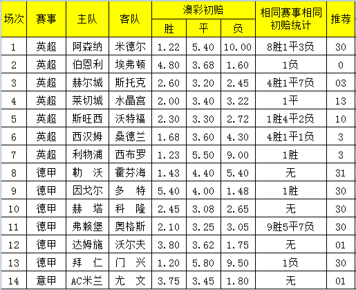 2024澳彩免费公开资料查询,最新热门解答落实_SP72.233