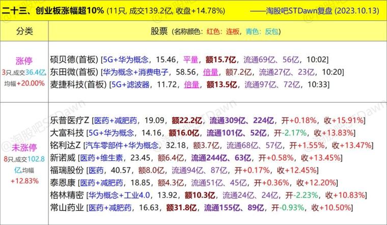 新澳门天夭好彩免费大全新闻,专业数据解释定义_MP93.317