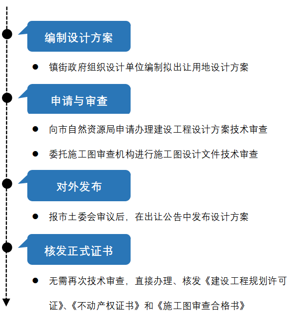 新澳精选资料免费提供,高效策略实施_AR版80.107