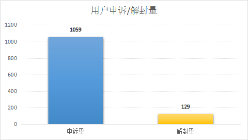 管家婆天天免费资料大全,实地分析数据方案_限量版71.14