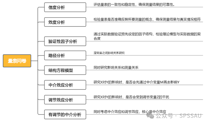 道路货物 第84页