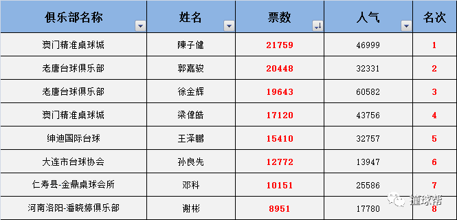 澳门一肖—码精准100王中王,数据解析支持计划_限定版14.960