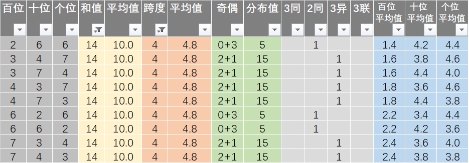 精准一肖100%免费,系统化分析说明_挑战款42.440