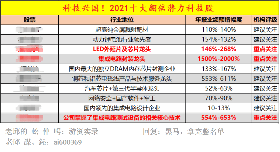 新澳全年资料免费公开,快捷解决方案_Q88.330