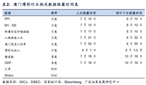 澳门6合开奖结果+开奖记录今晚,实地数据评估设计_9DM55.28