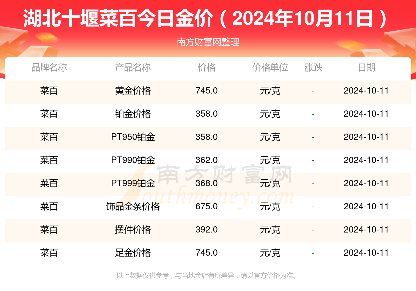 2024年新澳今天最新开奖资料,整体规划讲解_PT75.674