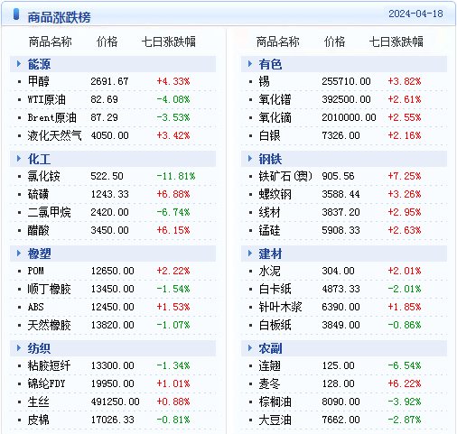 2024新澳天天彩资料免费提供,数据设计支持计划_特别版19.453