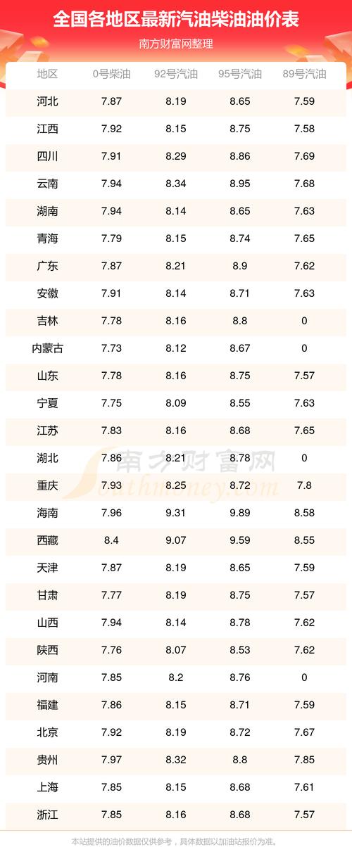 国内柴油价格最新动态，市场走势、影响因素与前景展望