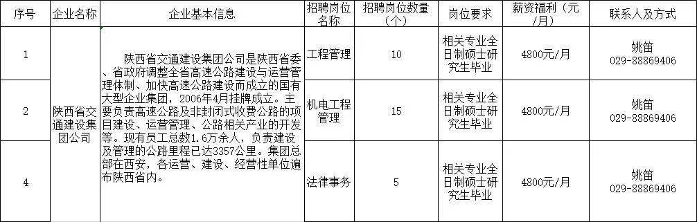 咸阳最新招聘信息总览