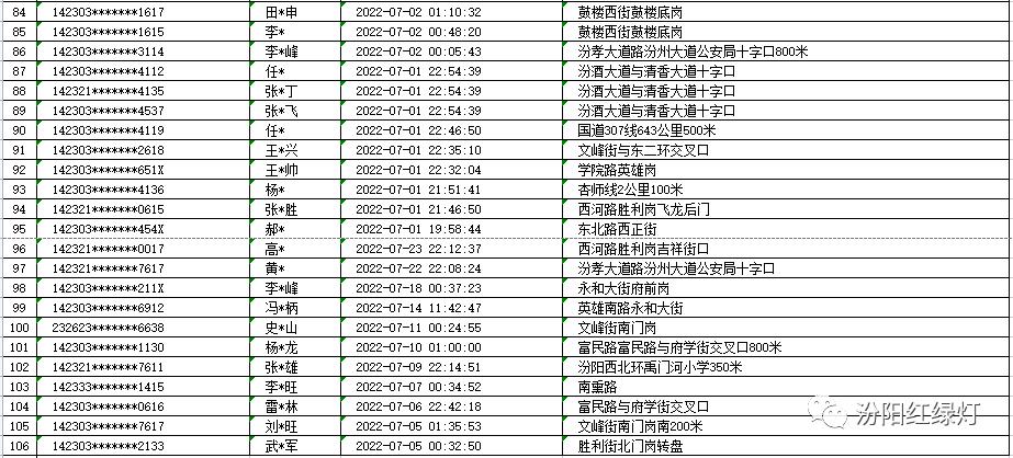 2022年醉驾最新量刑标准详解及应对必备知识