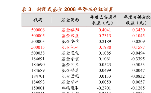 001616基金今日最新净值查询报告