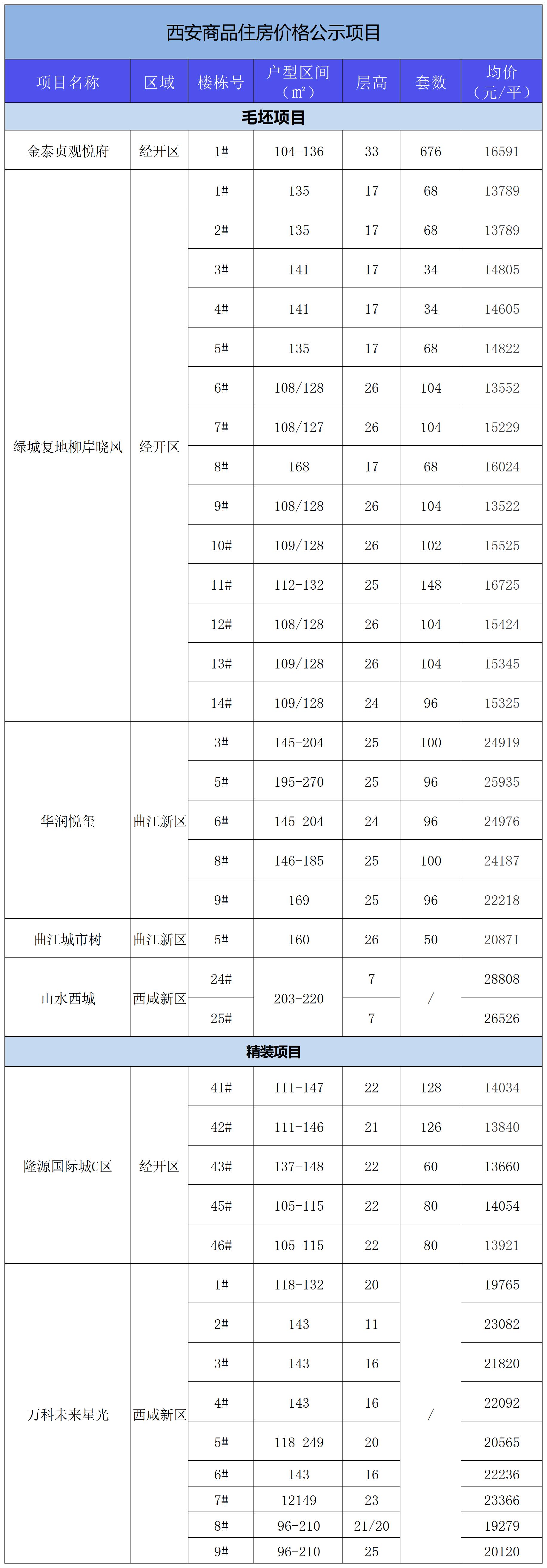 长乐万科最新动态深度剖析