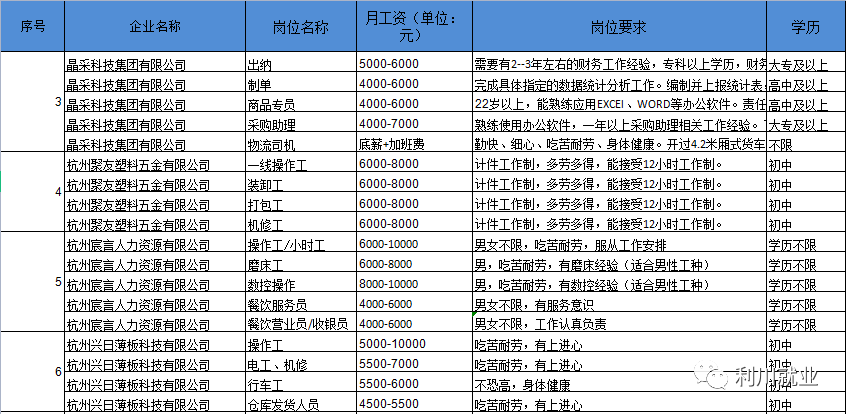 利川市招聘网最新招聘动态深度解析与解读