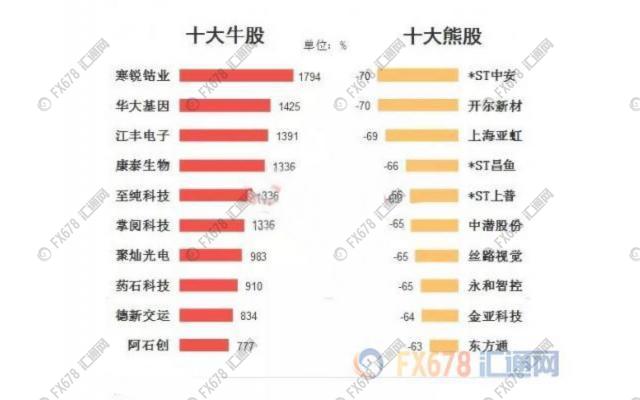 揭秘，2017年妖股排行榜最新动态及热门股票走势分析