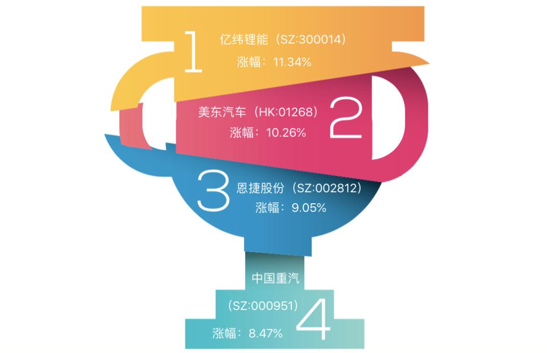 亿纬锂能股票最新消息全面解读