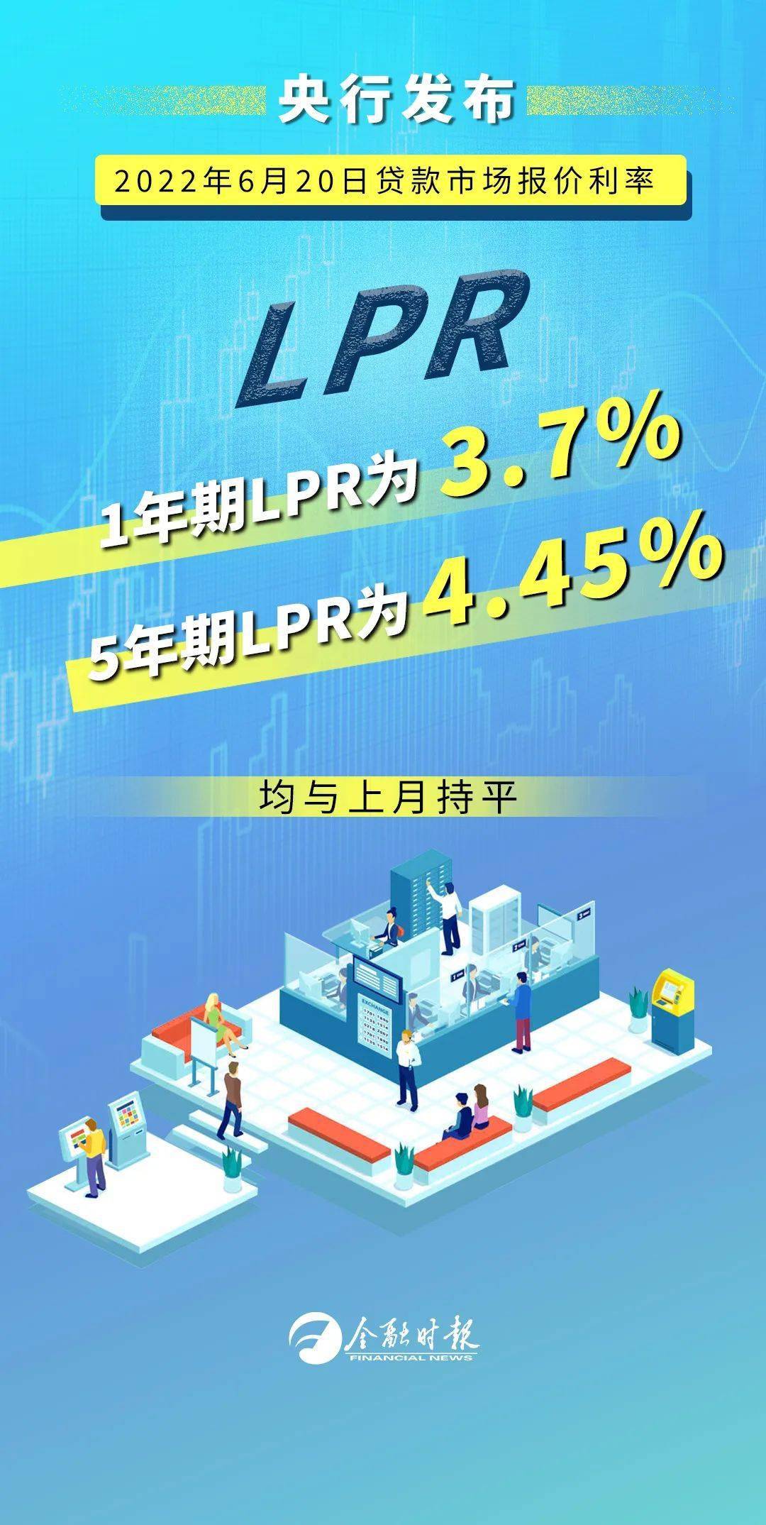 LPR最新报价2022年5月市场走势分析与预测报告揭晓