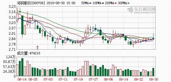河钢股份股票最新消息全面解读与分析