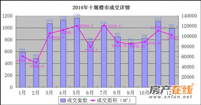 湖北十堰房价最新动态分析报告