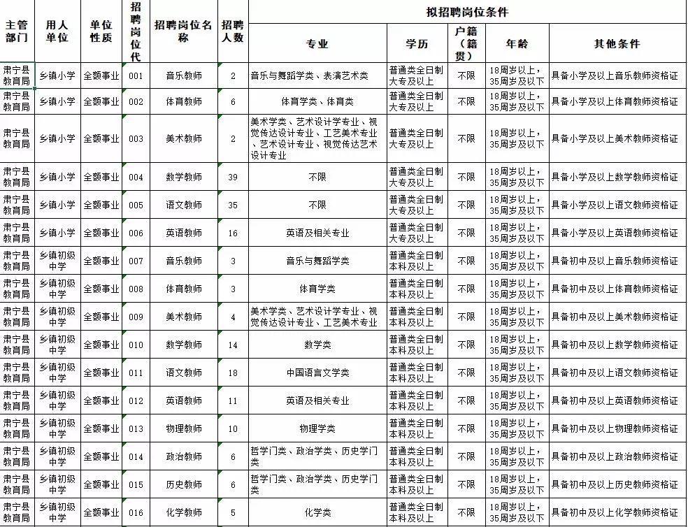 肃宁最新招聘信息今日更新，探寻职业发展新机遇