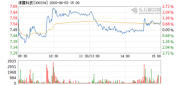 津膜科技重组引领行业变革，重塑格局，技术革新瞩目