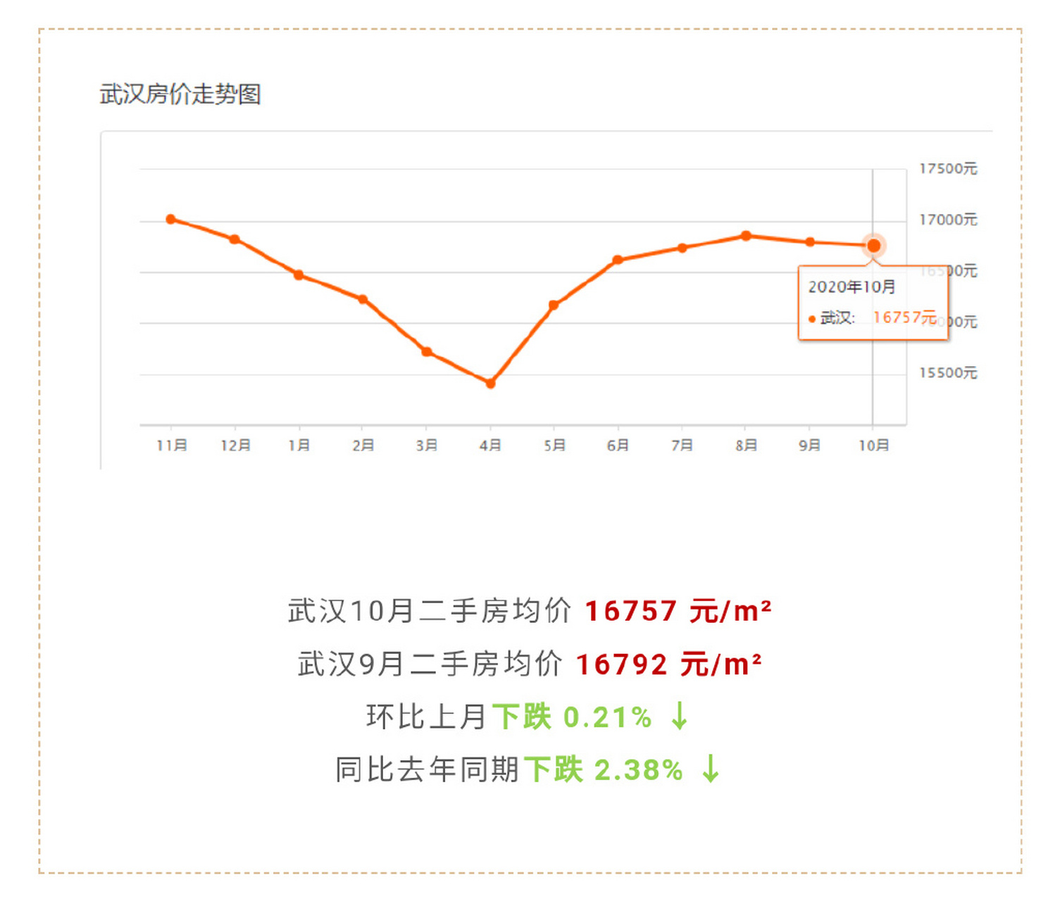 汉口北二手房最新房价动态解析